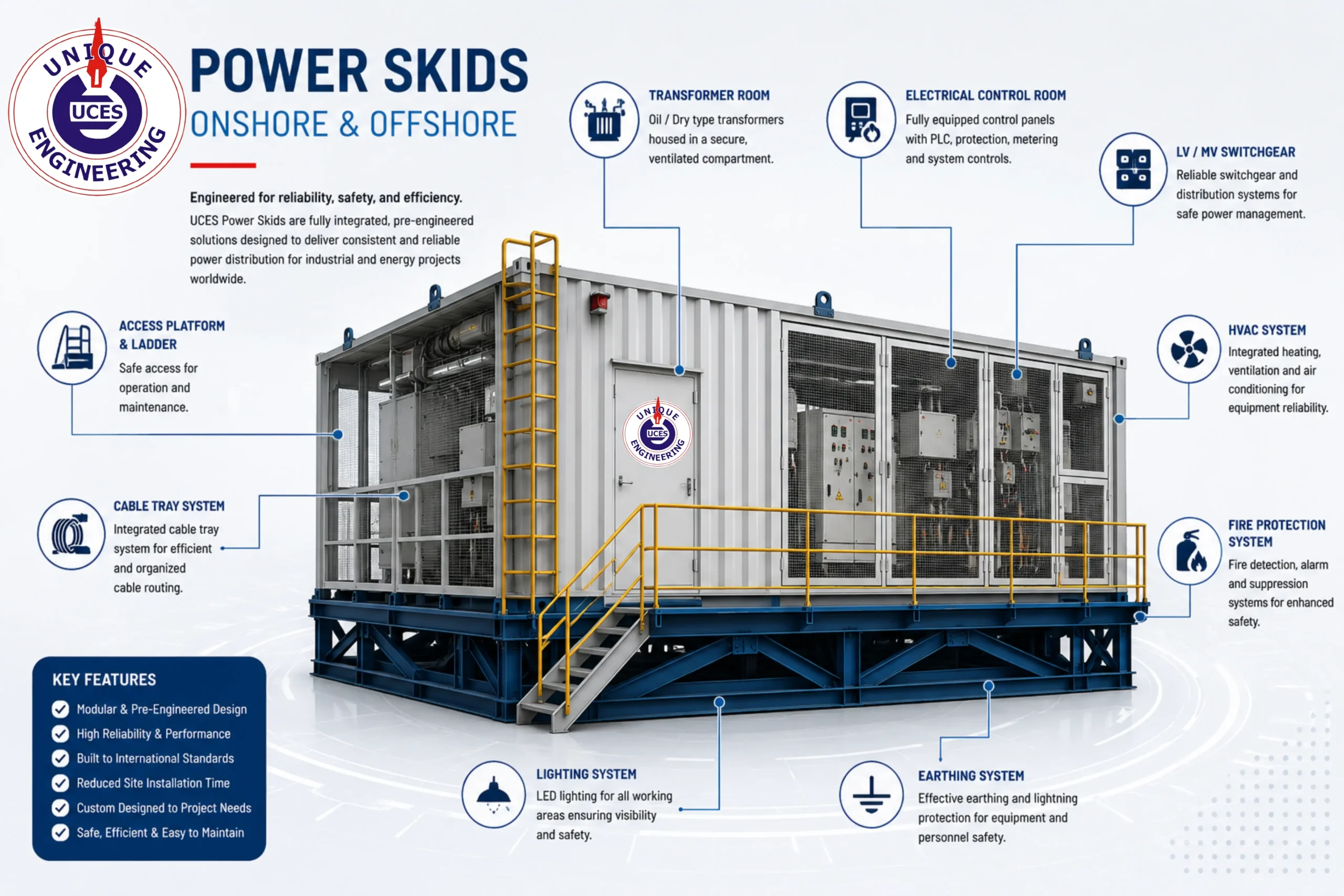 PowerSkid E House